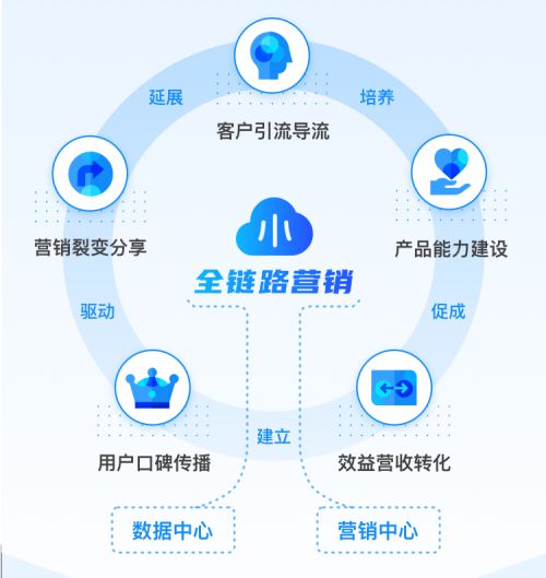 知曉云推出企業(yè)級(jí)數(shù)字化服務(wù) 一站式解決方案助力政企降本增效，提升收益