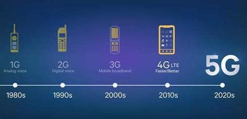 高通5G基帶出貨量連續三季度超1億 移動技術驅動力持續增長，引領數字服務新浪潮